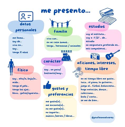 Best 13 Ciencias Science English /Spanish Suscríbete y recibe un ...