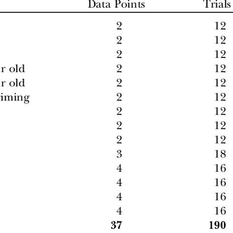 Image result for Parallel Distributed Processing PDP Model