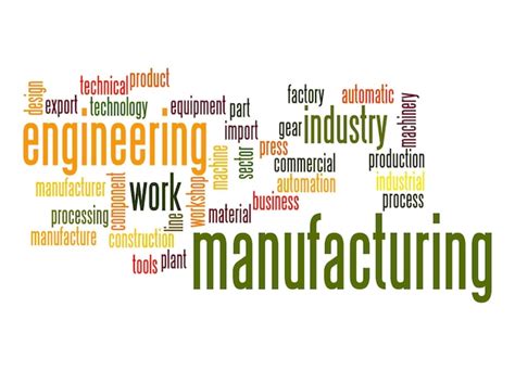 Manufacturing Word Art 的图像结果