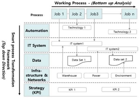 Transformation towards a Smart Maintenance Factory: The Case of a ...