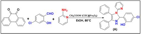 A Novel Recyclable Magnetic Nano-Catalyst for Fenton-Photodegradation ...
