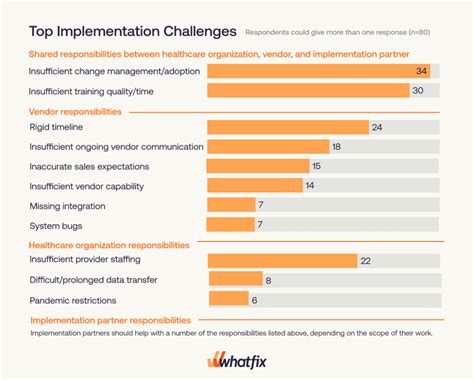 EHR Implementation Tips 的图像结果