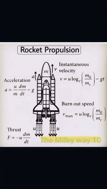 RocketScience 的图像结果