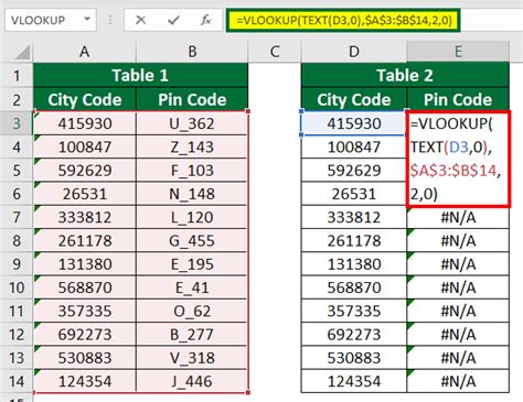 Image result for VLOOKUP Using Text