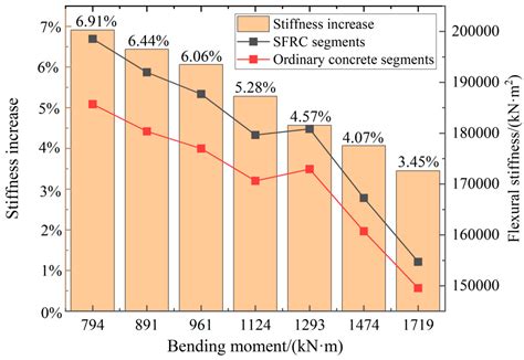 Steel Fiber Reinforced Concrete: A Systematic Review of Usage in Shield ...