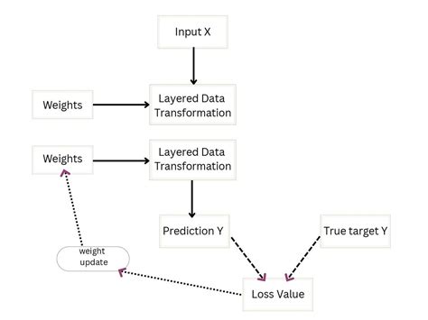 Deep Learning Layers 的图像结果