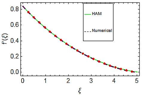 Analytical Simulation for Magnetohydrodynamic Maxwell Fluid Flow Past ...