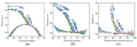 Geosciences | Special Issue : Gas Emissions and Crater Formation in ...