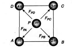 Four particles of masses m, 2m, 3m and 4m are kept in sequence at the ...