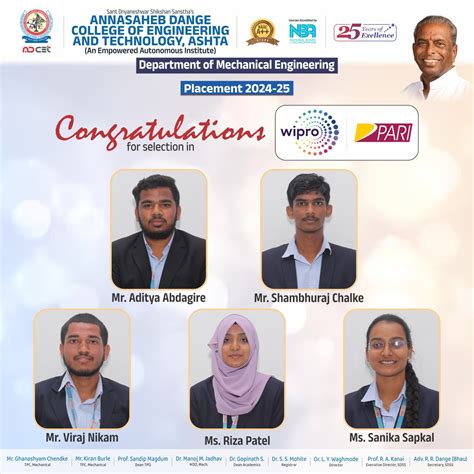 Congratulations for Campus Selection in "Wipro Pari" 2024-25 batch