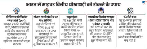 वित्तीय धोखाधड़ी जोखिम संकेतक (Financial Fraud Risk Indicator ...