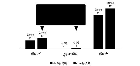 2022年3月期有価証券報告書における監査役会等の実効性評価の開示分析