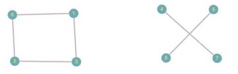 CMI2011-A-07 - GATE Overflow