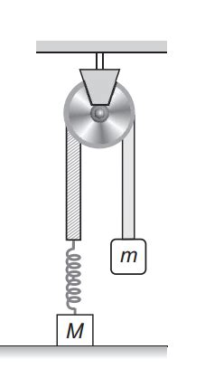 In the figure, the ball A is released from rest when the spring is at ...