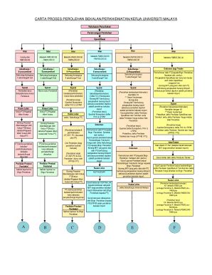 Fillable Online CARTA PROSES PEROLEHAN BEKALAN/PERKHIDMATAN/KERJA ...