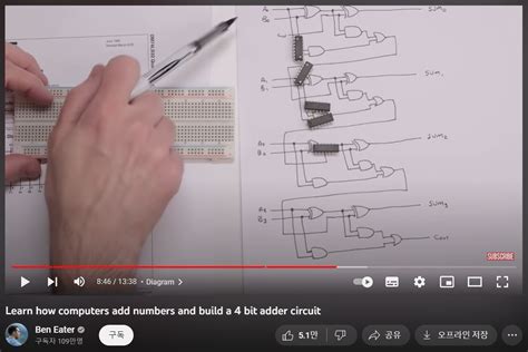 How Does a Computer Add Two Numbers 的图像结果