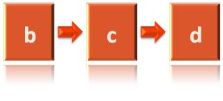 ADJACENCY LIST DATA STRUCTURE