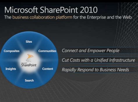 SharePoint Things 的图像结果