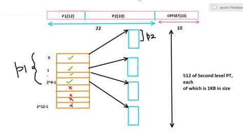 Image result for How Many Paging Layers Does Linux Have