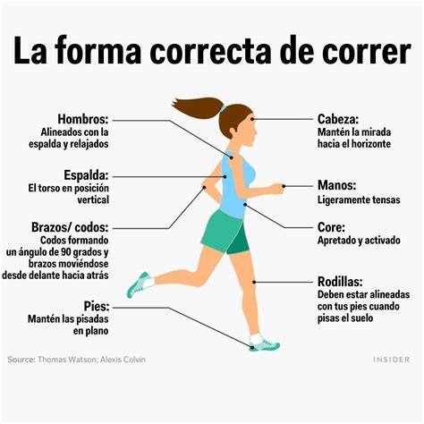 All Forms Of Correr at Willard Corey blog