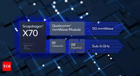 Snapdragon X70 Modem: Qualcomm unveils its new 5G Snapdragon X70 modem ...