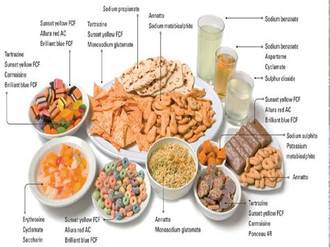 Zat Adiktif (Kimia) Dalam Makanan : Pewarna, Penyedap Rasa, Pemanis dan ...