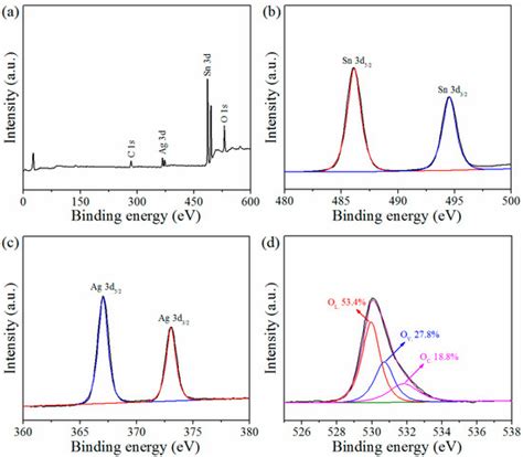 Cross-Linked SnO2 Nanosheets Modified by Ag Nanoparticles for ...