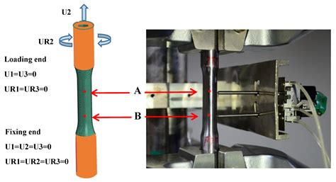 Investigation of Anisotropic Subsequent Yield Behavior for 45 Steel by ...