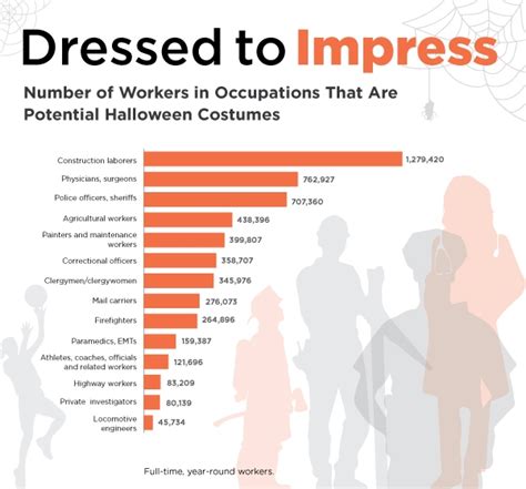 Happy Halloween from the U.S. Census Bureau!