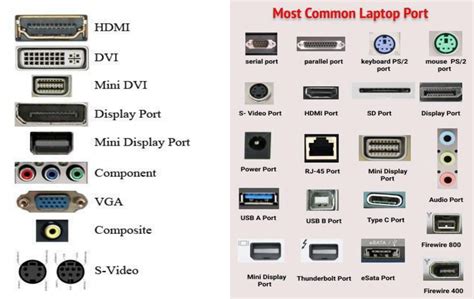USB types and their uses