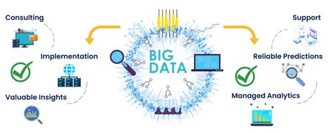 Big Data Services 的图像结果