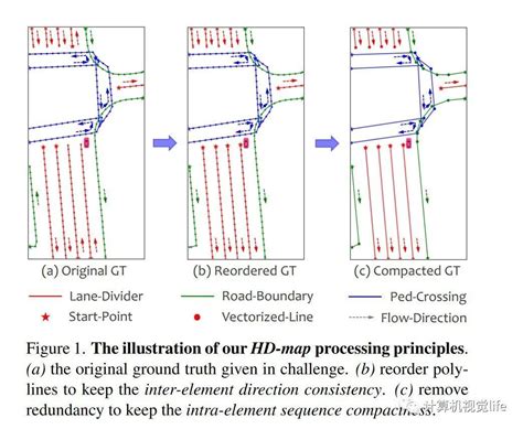 Local Map Generic HD 的图像结果