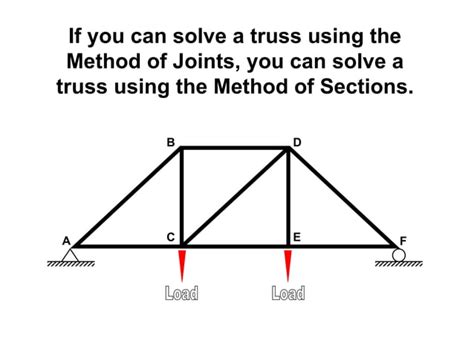 Image result for Solving Trusses Using Method of Sections