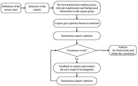 Identifying Critical Indicators in the Evaluation of Third-Party ...