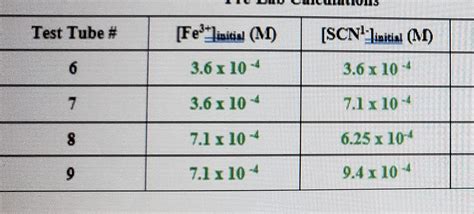 Graphing Absorbance Using Excel 的图像结果