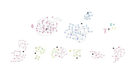 D'source Presentation | Week Three: Ideation - Focus on Problem Area ...