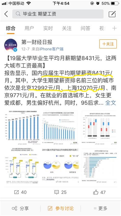 普通本科毕业生刚毕业每月工资大概多少，2年后每月多少？ - 知乎