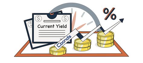 Current Yield Equation