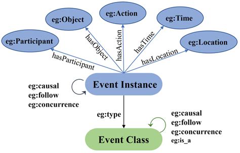 Image result for Java Event Model