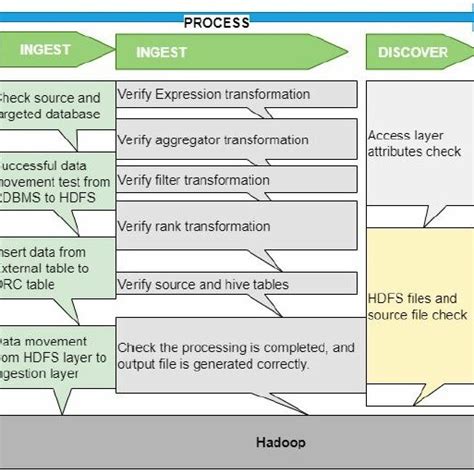 Image result for Wht Is Testing Framework