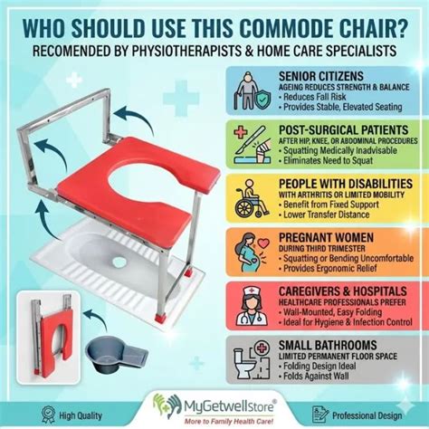 Wall Mounted Folding Commode Chair – Space Saving Support