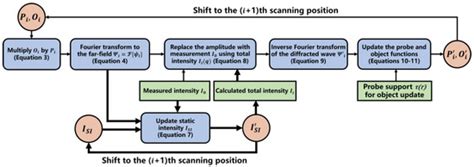 Advances in AI-Empowered Beamline Automation and Data Science in ...