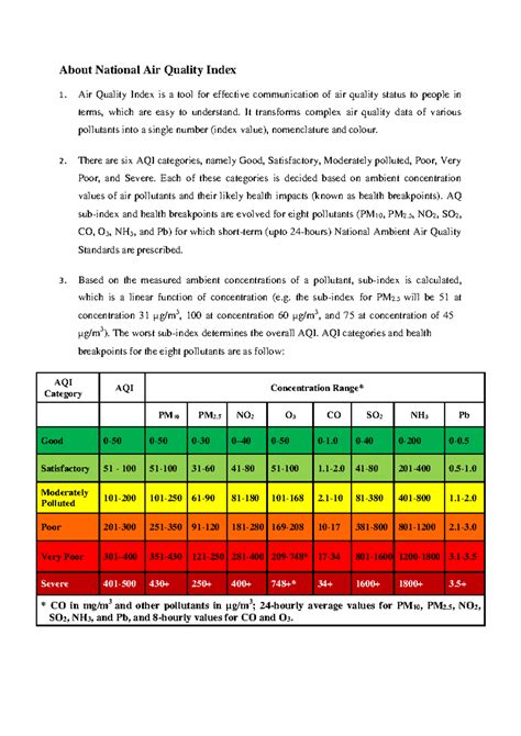 About AQI - EVS material - About National Air Quality Index 1. Air ...