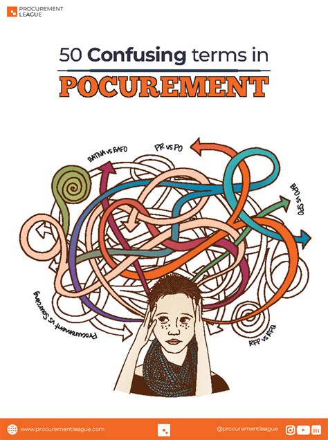 50 Confusing terms in procurement - POCUREMENT 50 Confusing terms in ...