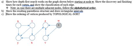 Depth First Search Graph 的图像结果