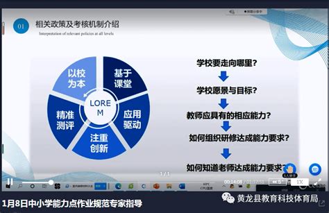 四川省2.0信息技术提升工程登录