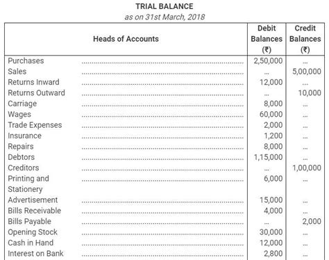 Question 8. From the following Trial Balance of Mahesh, prepare his ...