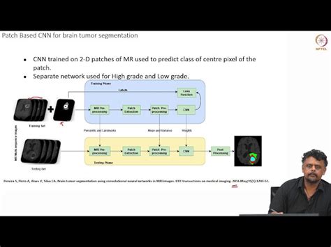 Image result for Deep Learning Algorithms Brain Tumor