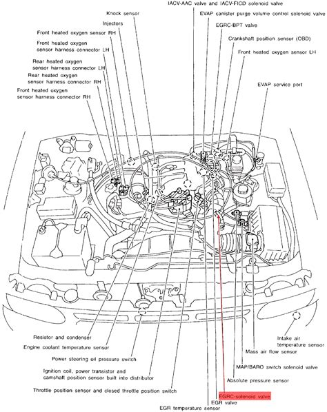 Rezultat imagine pentru EGR Code