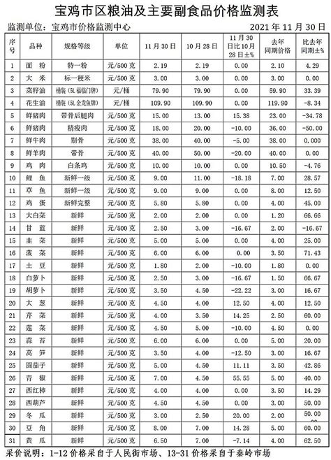 宝鸡市第二期电子消费券5月7日起开始投放-西部之声